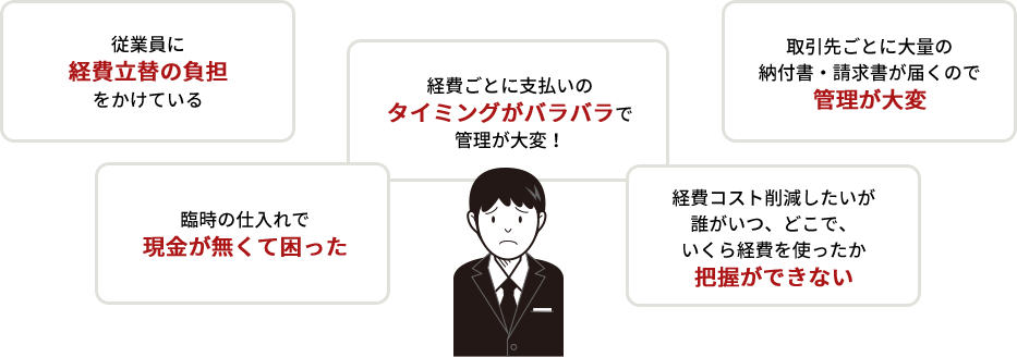 従業員に経費立替の負担をかけている / 臨時の仕入れで現金が無くて困った / 経費ごとに支払いのタイミングがバラバラで管理が大変！ / 取引先ごとに大量の納付書・請求書が届くので管理が大変 / 経費コスト削減したいが誰がいつ、どこで、いくら経費を使ったか把握ができない